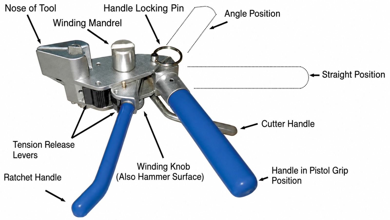 Bantam Tool Diagram