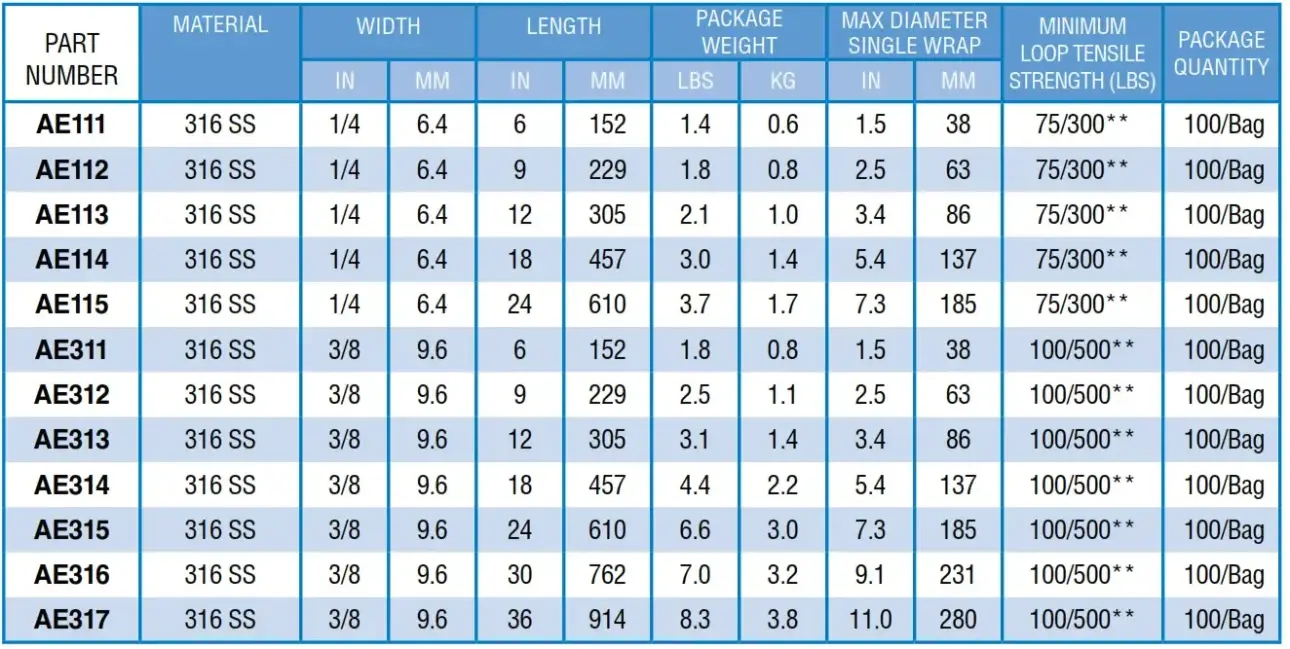 Reusable cable tie product part numbers
